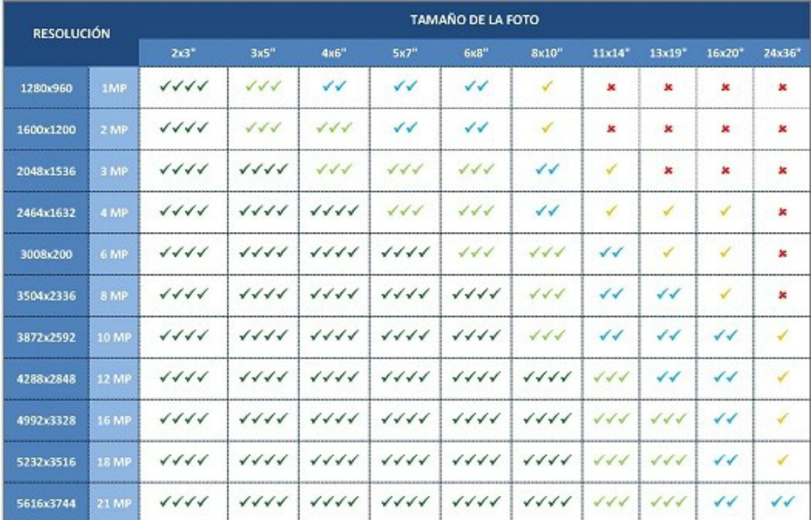 Consejos para imprimir fotos1