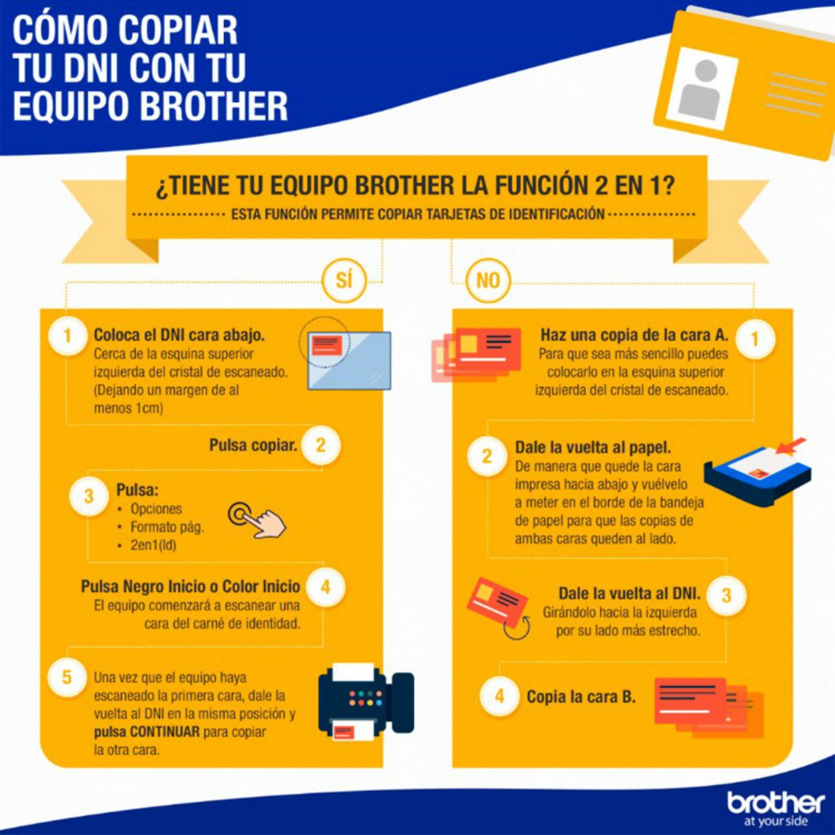 Copia y escaneo facil del DNI- infografia