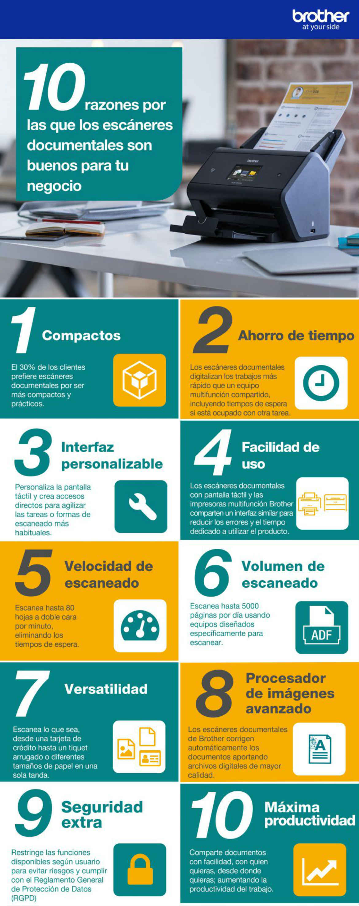 10 razones por las que los escaneres doumentales