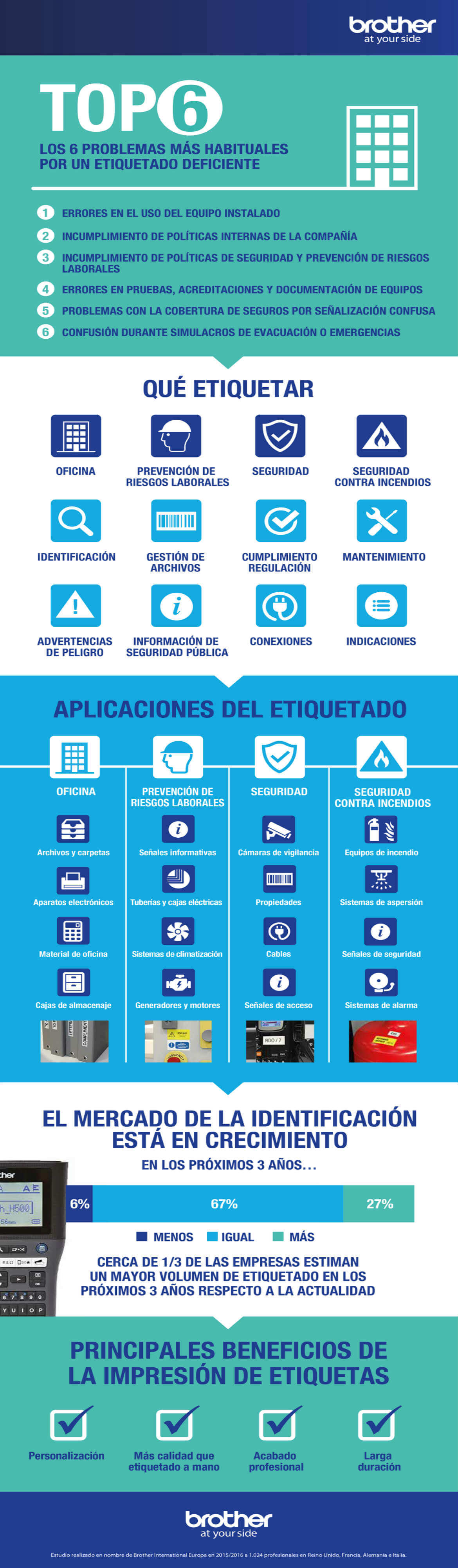 Infografía de etiquetado deficiente
