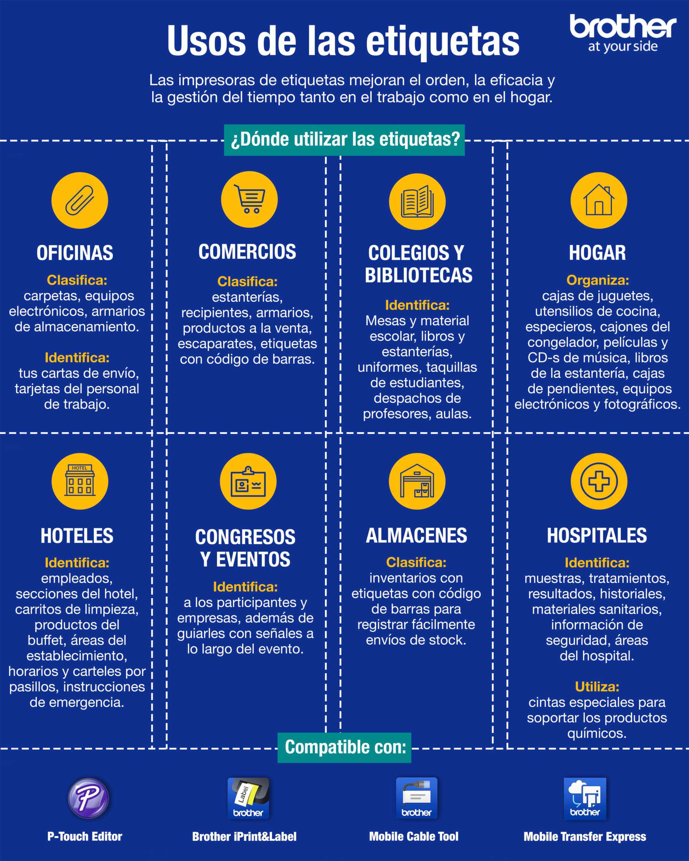 Uso de las etiquetas infografia