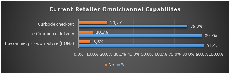 Omnichannel1