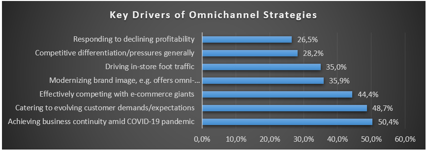 Omnichannel2