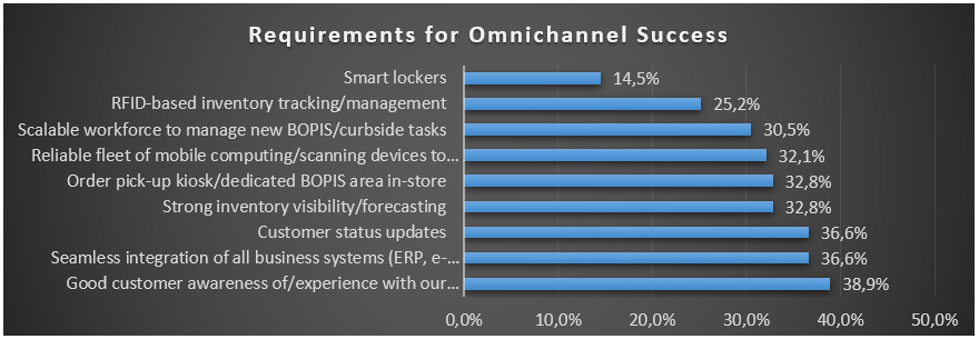 Omnichannel3