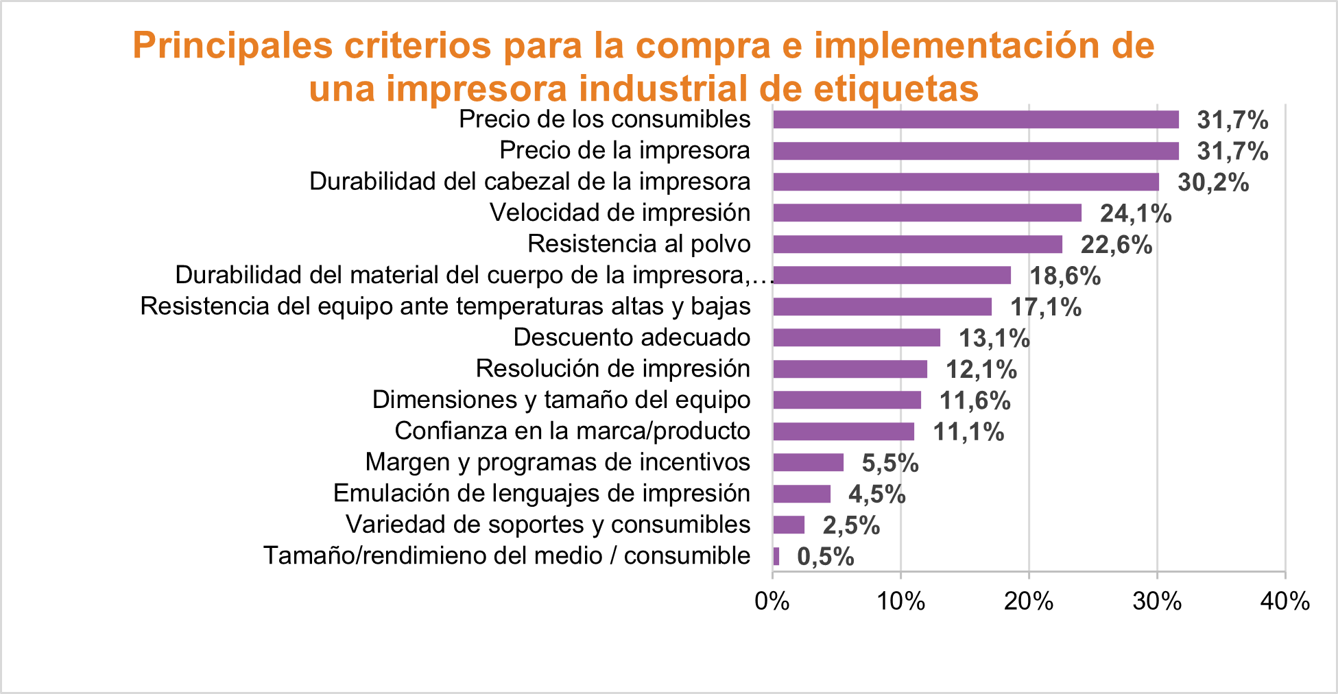 Qu tener en cuenta para implantar la impresin industrial de etiquetas en tu empresa