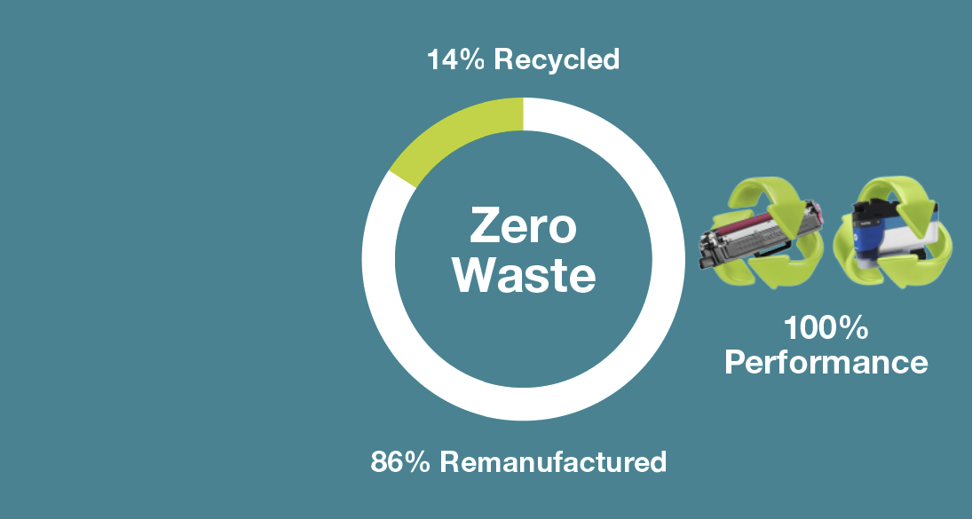 reman v recycled