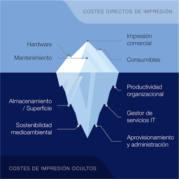 Costes ocultos de impresión