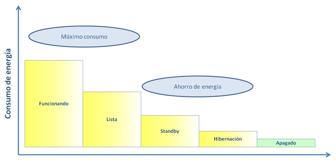 Gráfico de Modos de energia