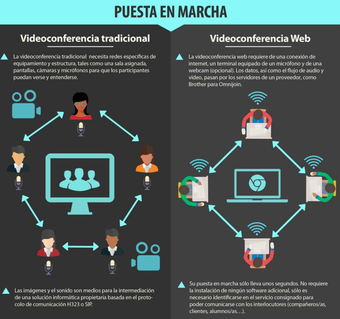 Videoconferencia tradiciona o web 1