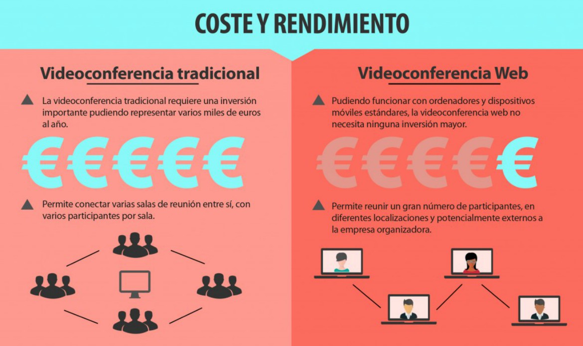 Videoconferencia tradiciona o web 2