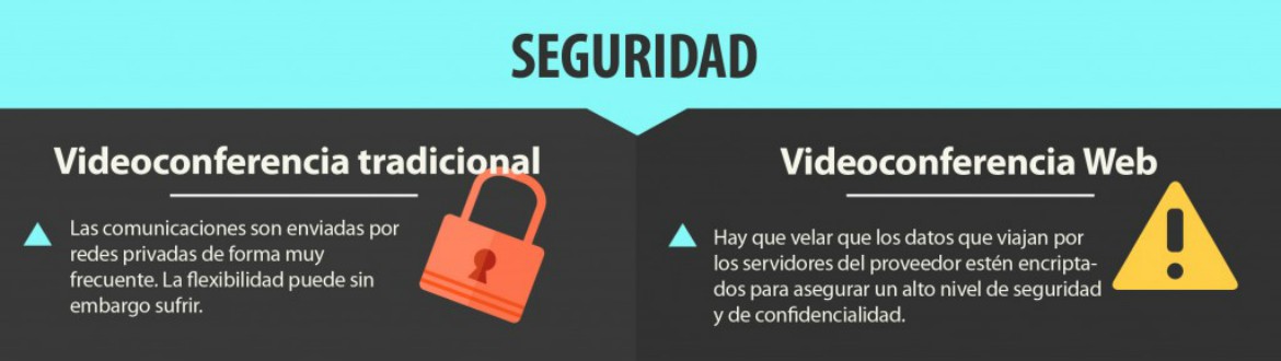 Videoconferencia tradiciona o web 3