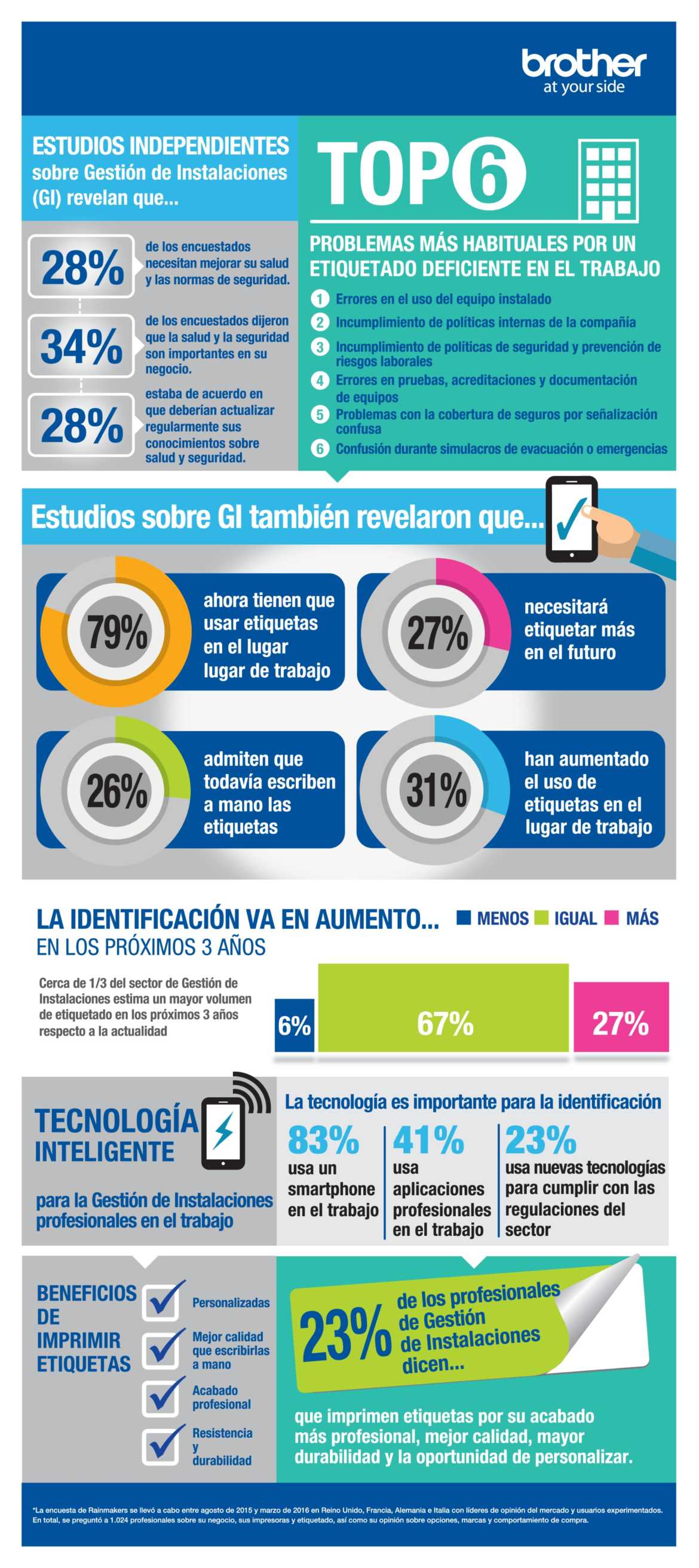 Infografa Gestin de edificios